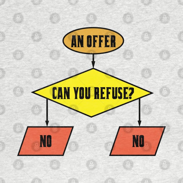 An Offer You Can't Refuse Flowchart by ATBPublishing